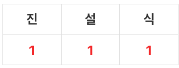 탕평채 초간장