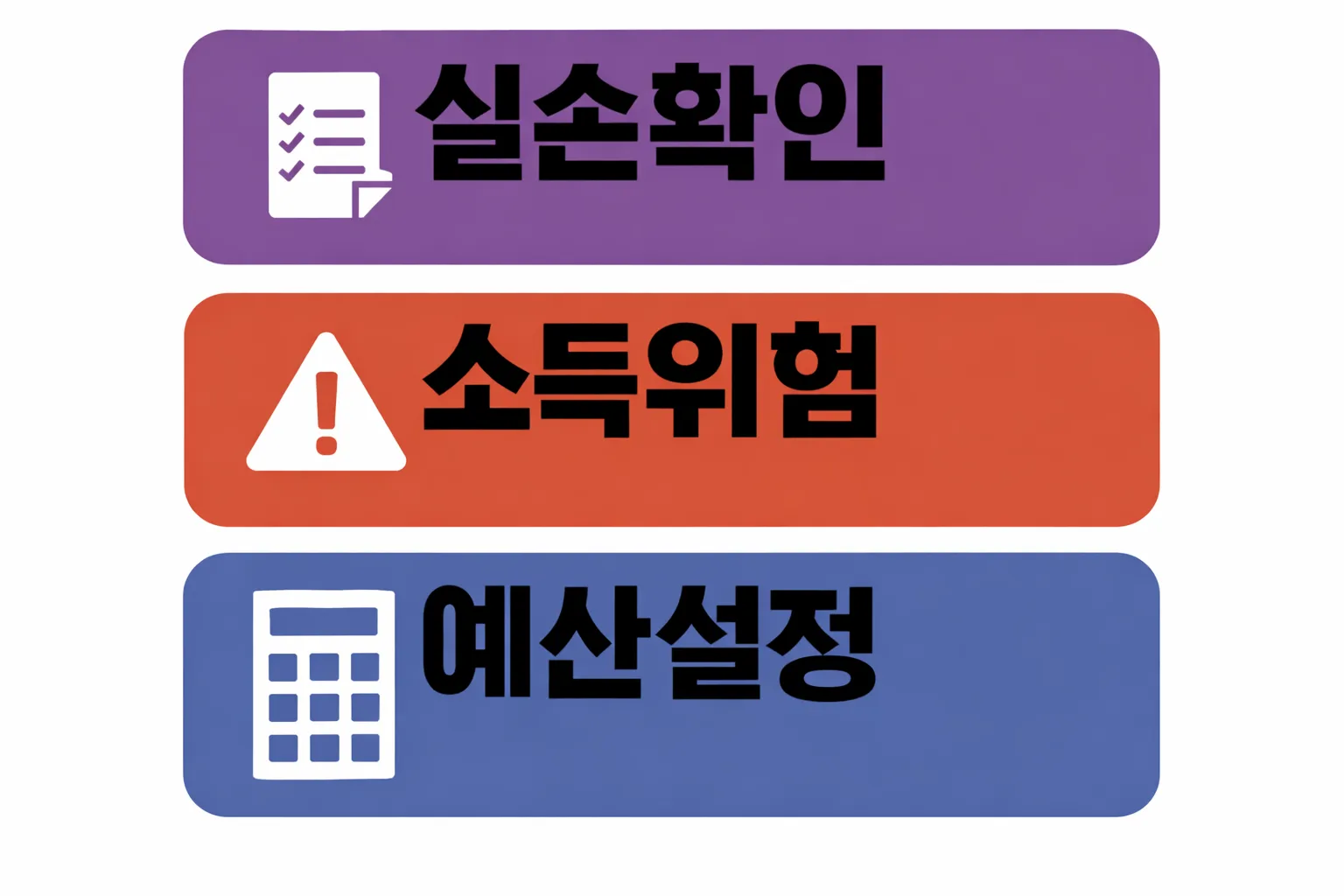 상해보험이란 상품의 실손확인 소득위험 점검과 예산 설정 기준을 설명한 체크 이미지
