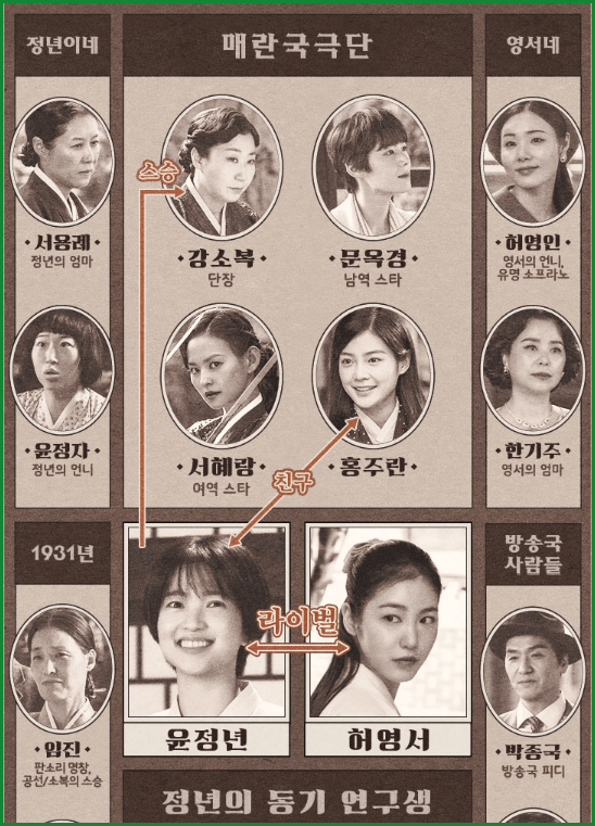 정년이 드라마 등장인물