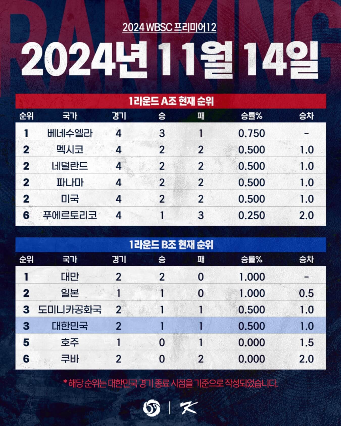 WBSC 한국 일본