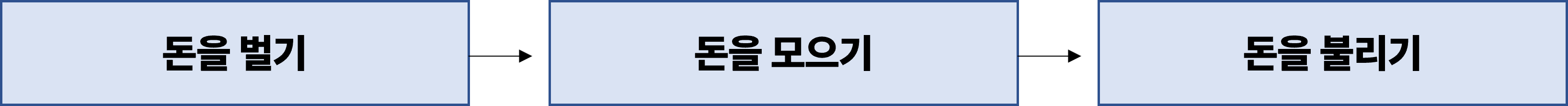 부자되는-과정