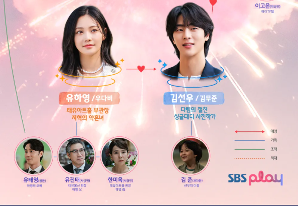 키스는 괜히해서