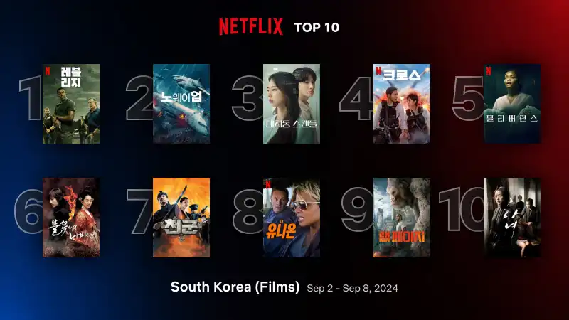 2024년 9월 2주 차 넷플릭스 영화 순위