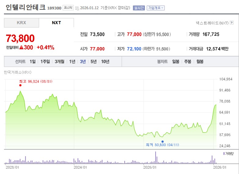 인텔리안테크