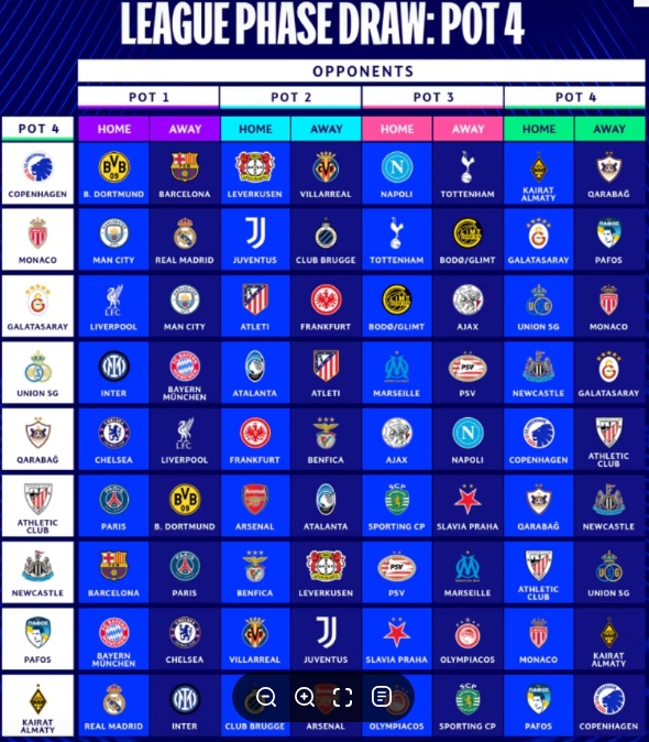 2025-26 챔스 대진표 관련 이미지