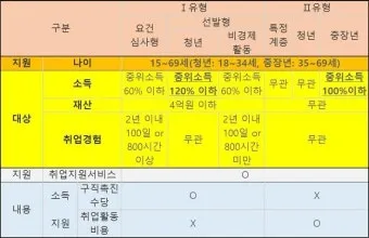 중장년 고용지원금 핵심사항 정리로 안내_6