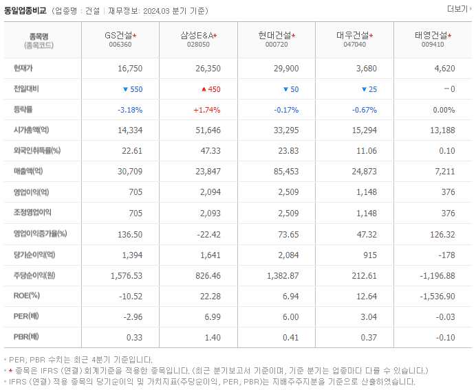 GS건설_동종업비교자료