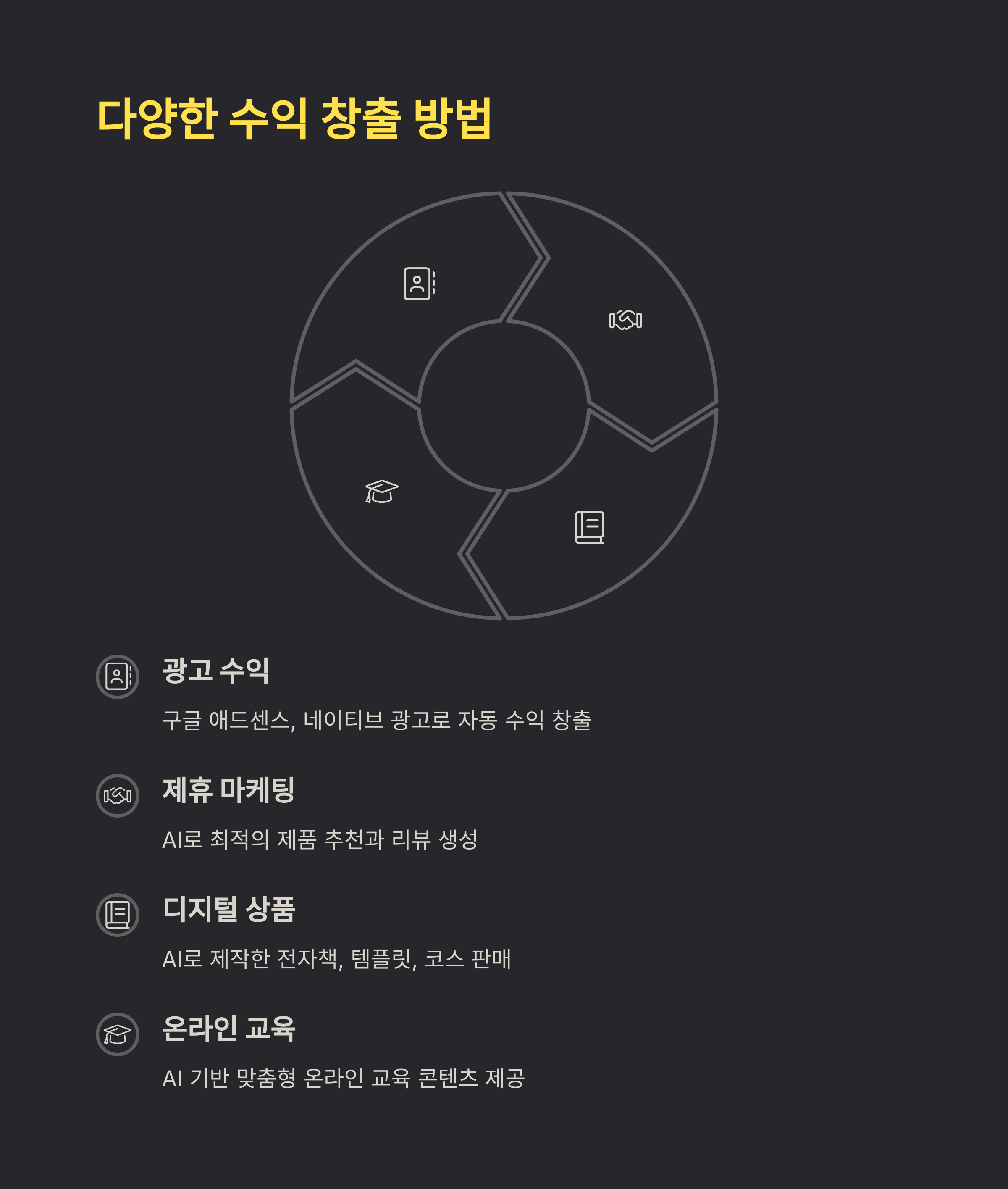 AI 기반 블로그 수익화, 지금 시작해도 늦지 않은 이유(+AI 블로그 운영,AI 블로그 글쓰기,AI 블로그 자동화)