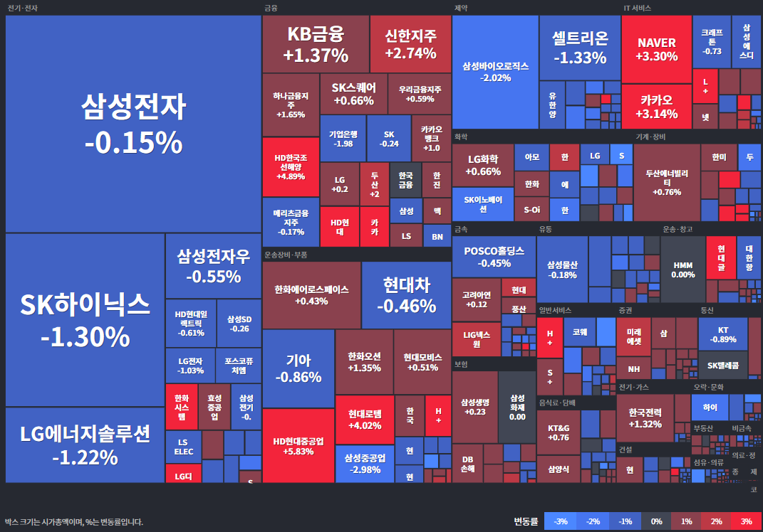 25.07.25(금) 금일 상승률Top30 시간외 단일가 특징주 및 주말이슈