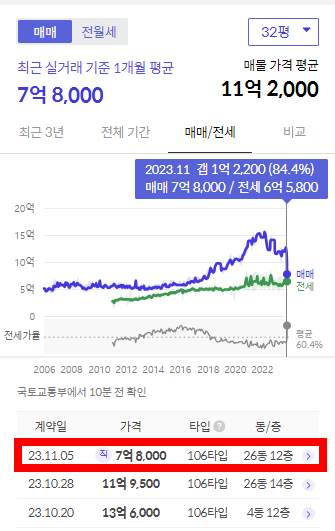 시세그래프