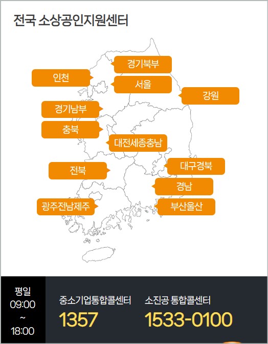 2026 소상공인 경영안정바우처 25만원 신청 방법 소상공인지원센터