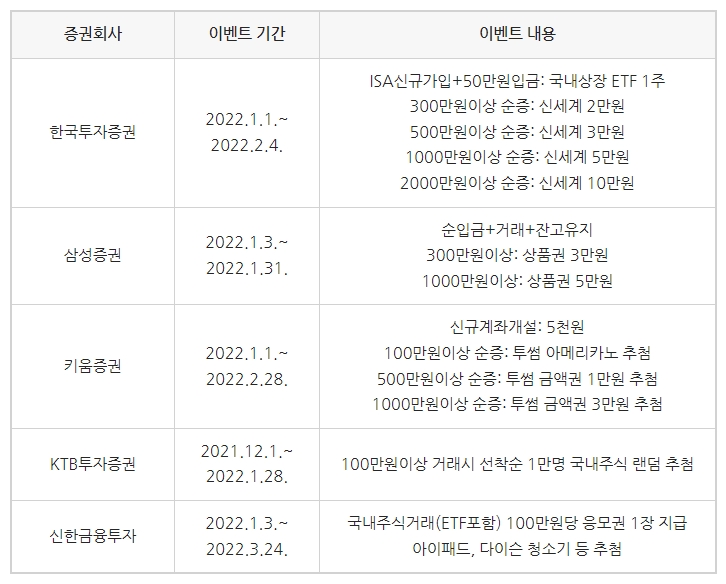 ISA계좌주식