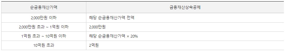 상속세-순금융재산가액-표-사진