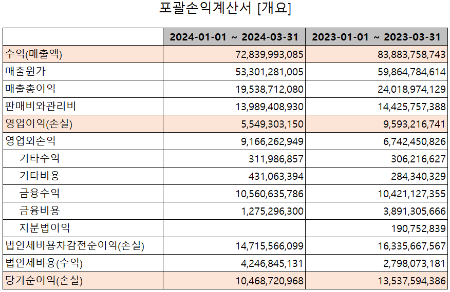 이오테크닉스 - 손익계산서