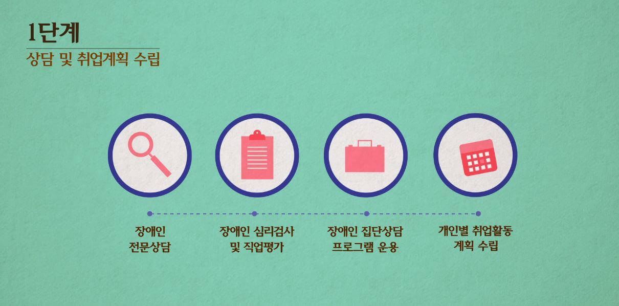 장애인취업