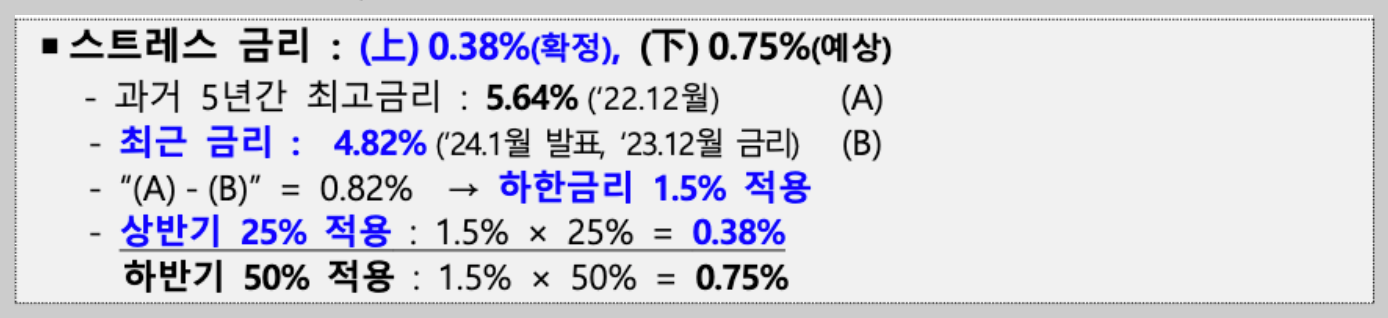 스트레스dsr 2단계 시행과 스트레스dsr 계산기