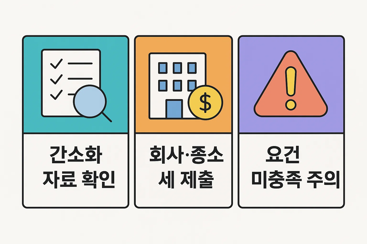 간소화 자료 확인, 회사&middot;종소세 제출, 요건 미충족 시 주의사항 등 2025 지역건강보험료 연말정산 절차를 단계별로 안내한 핵심 요약 이미지