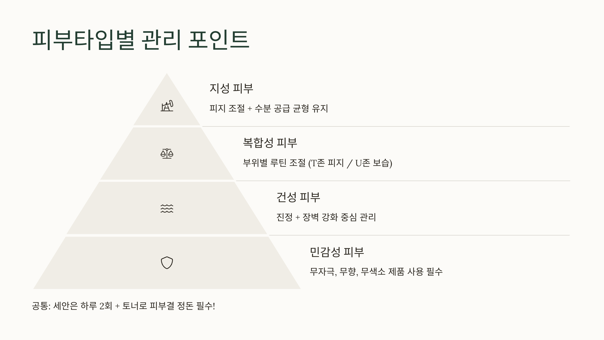 트러블-남성-피부를-위한-사계절-관리법-정리!-06
