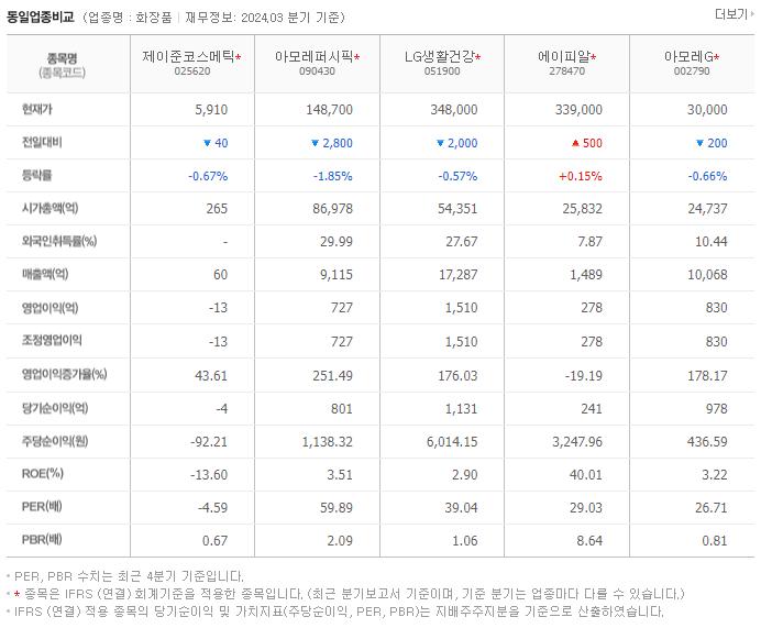제이준코스메틱_동종업비교자료