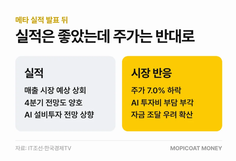 반도체지수와 SK하이닉스 ADR 하락