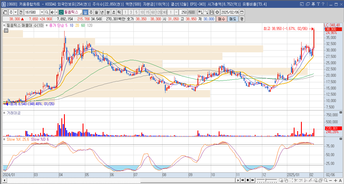 필옵틱스 주가 유리기판 관련주
