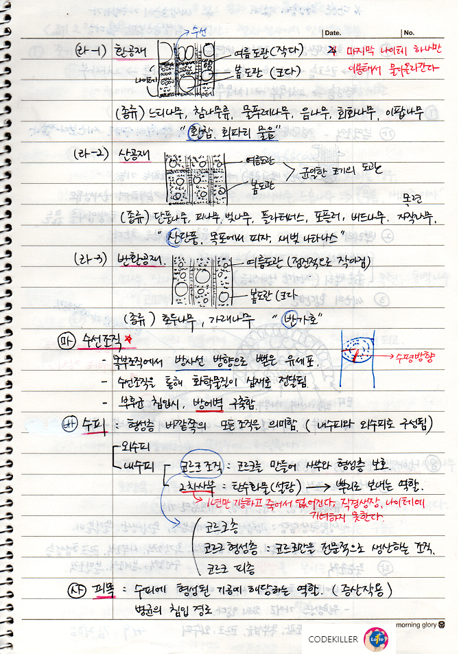 환공재&#44; 산공재&#44; 반환공재