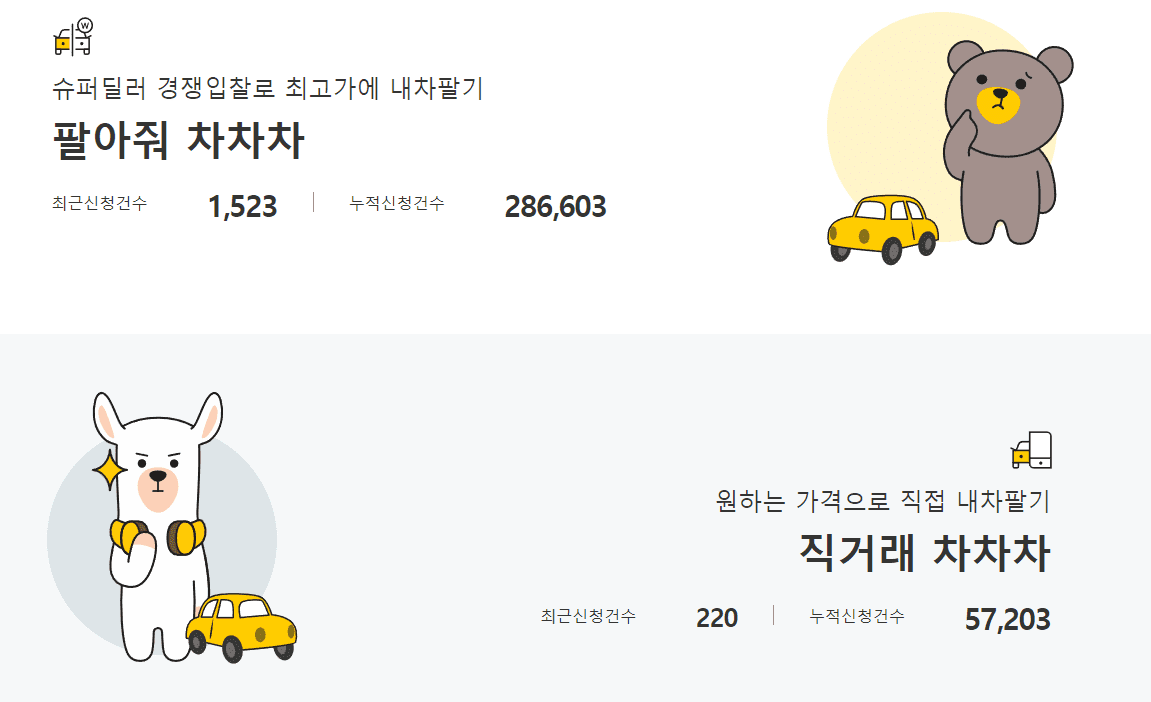 중고차 판매 방법 및 판매 사이트 3곳 추천!