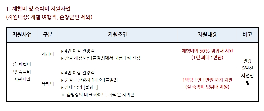 2022년 순창여행비지원사업