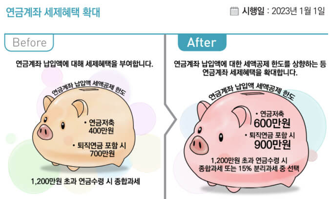연금 계좌 세제 혜택 확대