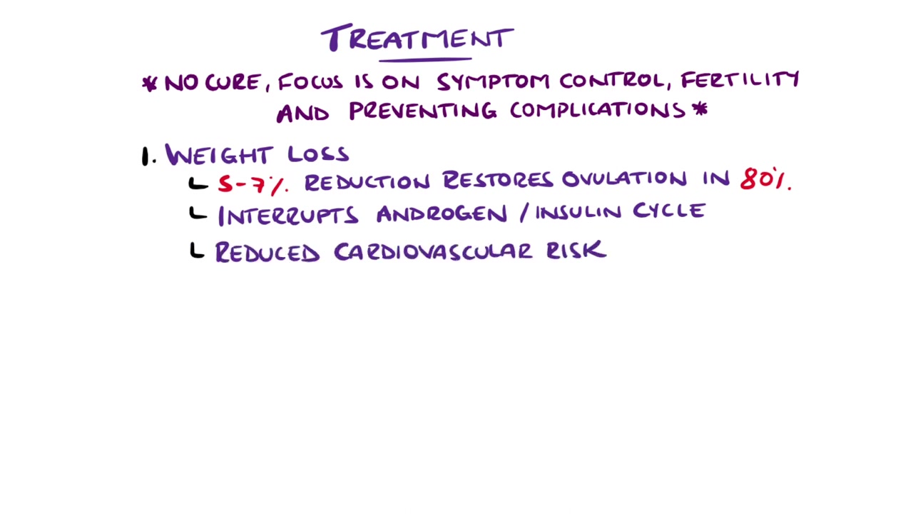 다낭성 난소 증후군에 대한 쉬운 설명(PCOS : Polycystic Ovary Syndrom)