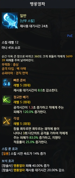 맹룡열파