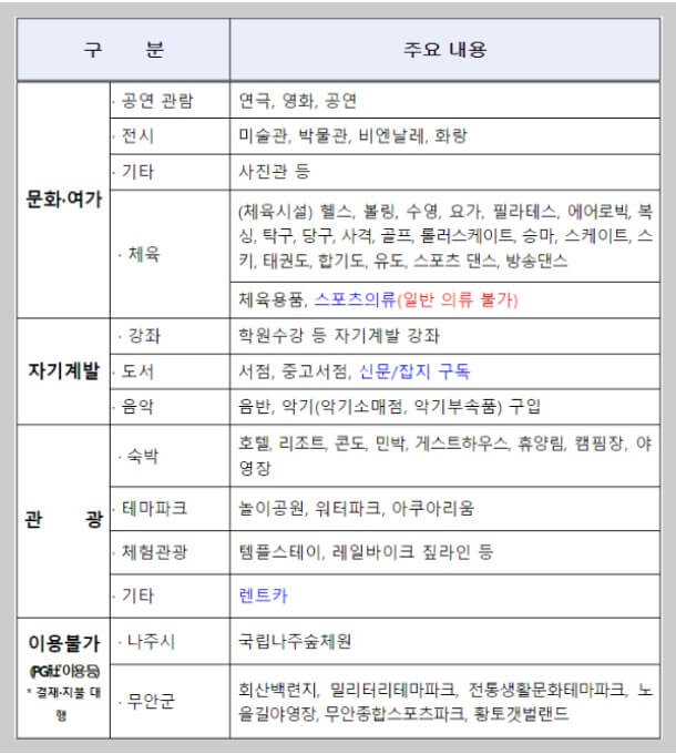전남청년 문화복지카드