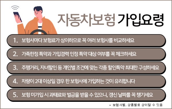 보험금 지급기한