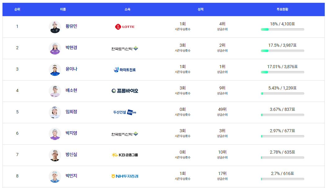 KLPGA 대상 인기상 온라인 투표
