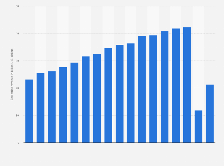 영화 흥행 수익 구조 완벽 정리