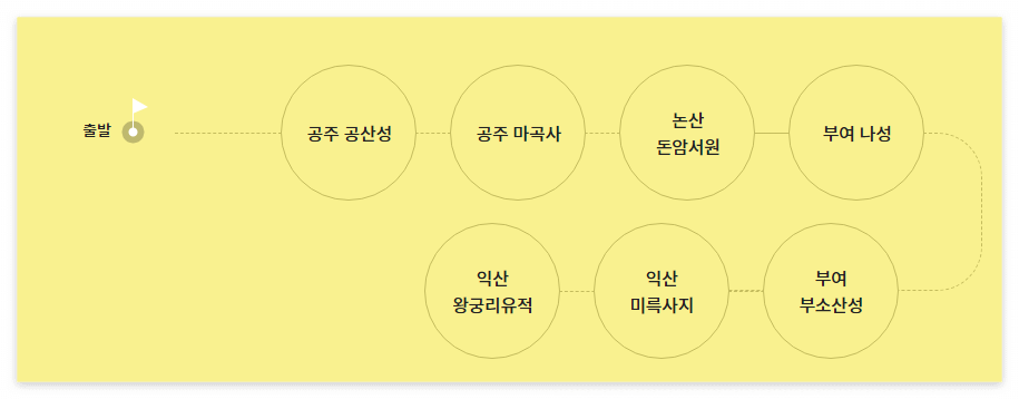 국가유산방문자여권 신청방법 방문코스 국가유산방문캠페인