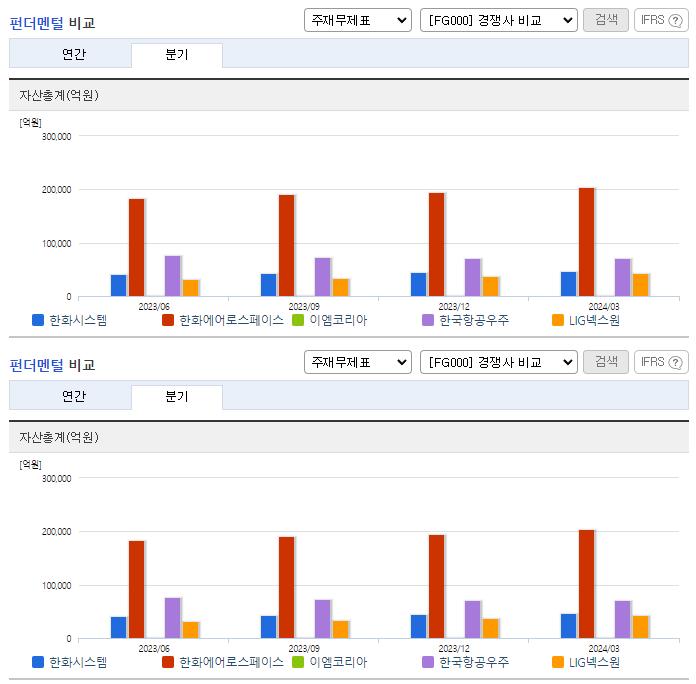 한화시스템_업종분석