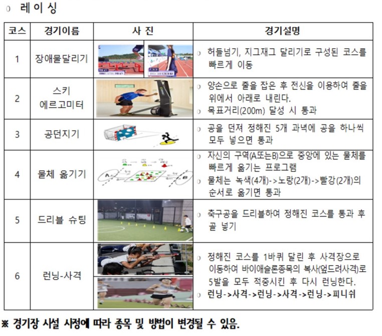 체육영재 선발대회 결선