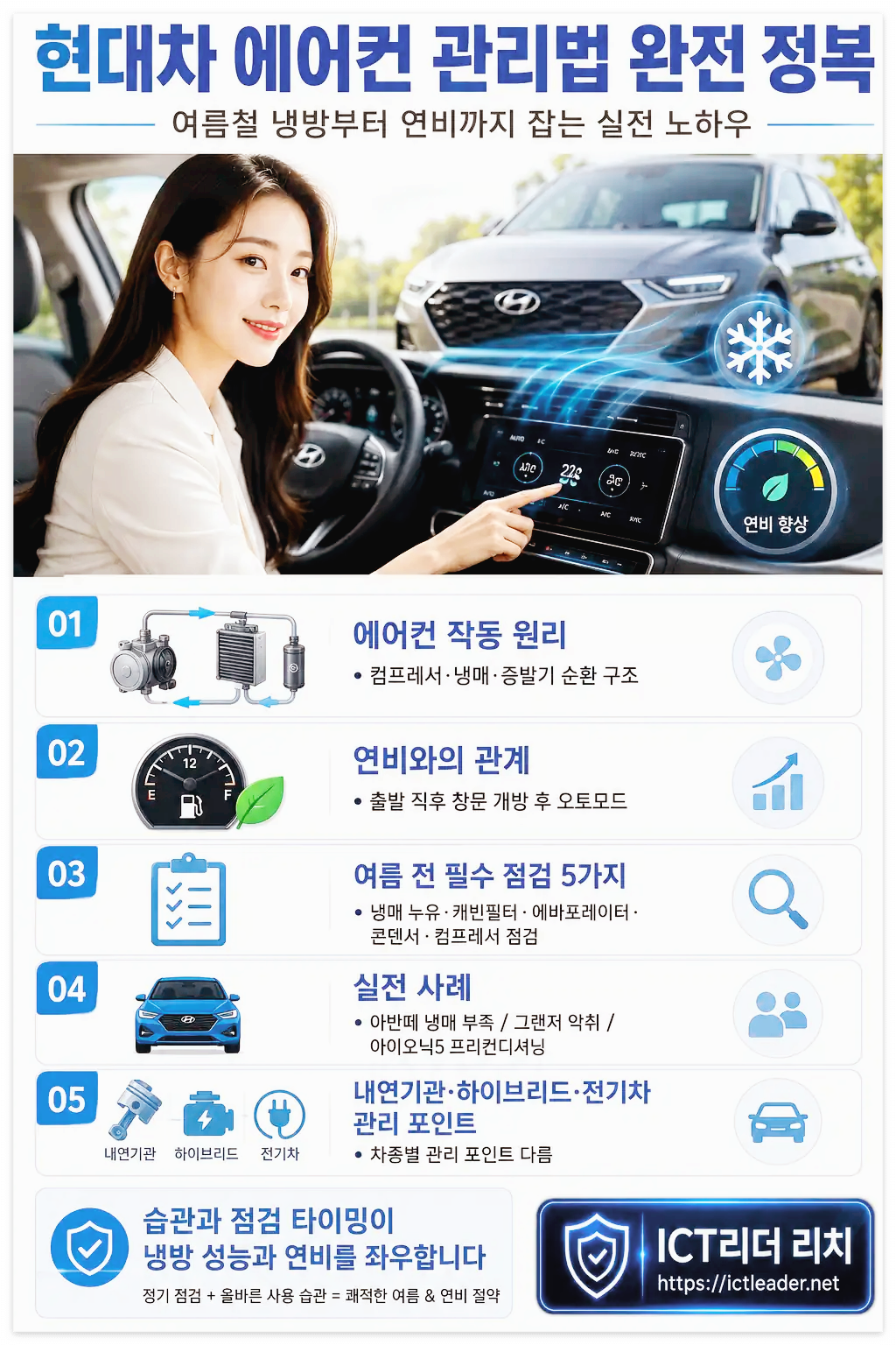 현대차 에어컨 관리법 완전 정복 여성 인포그래픽, 냉방 원리와 연비 절약 점검 방법을 설명하는 자동차 관리 이미지
