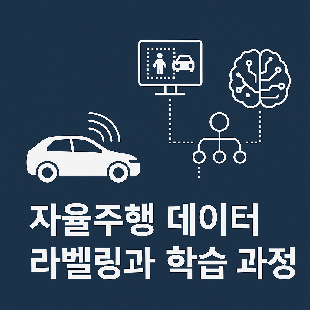 자율주행차와 데이터 라벨링 및 학습 과정을 표현한 심플한 일러스트. 차량, 데이터 분석 아이콘, 인공지능을 상징하는 뇌 모양 아이콘이 연결되어 있으며, '자율주행 데이터 라벨링과 학습 과정'이라는 한글 문구가 함께 배치된 깔끔한 디자인