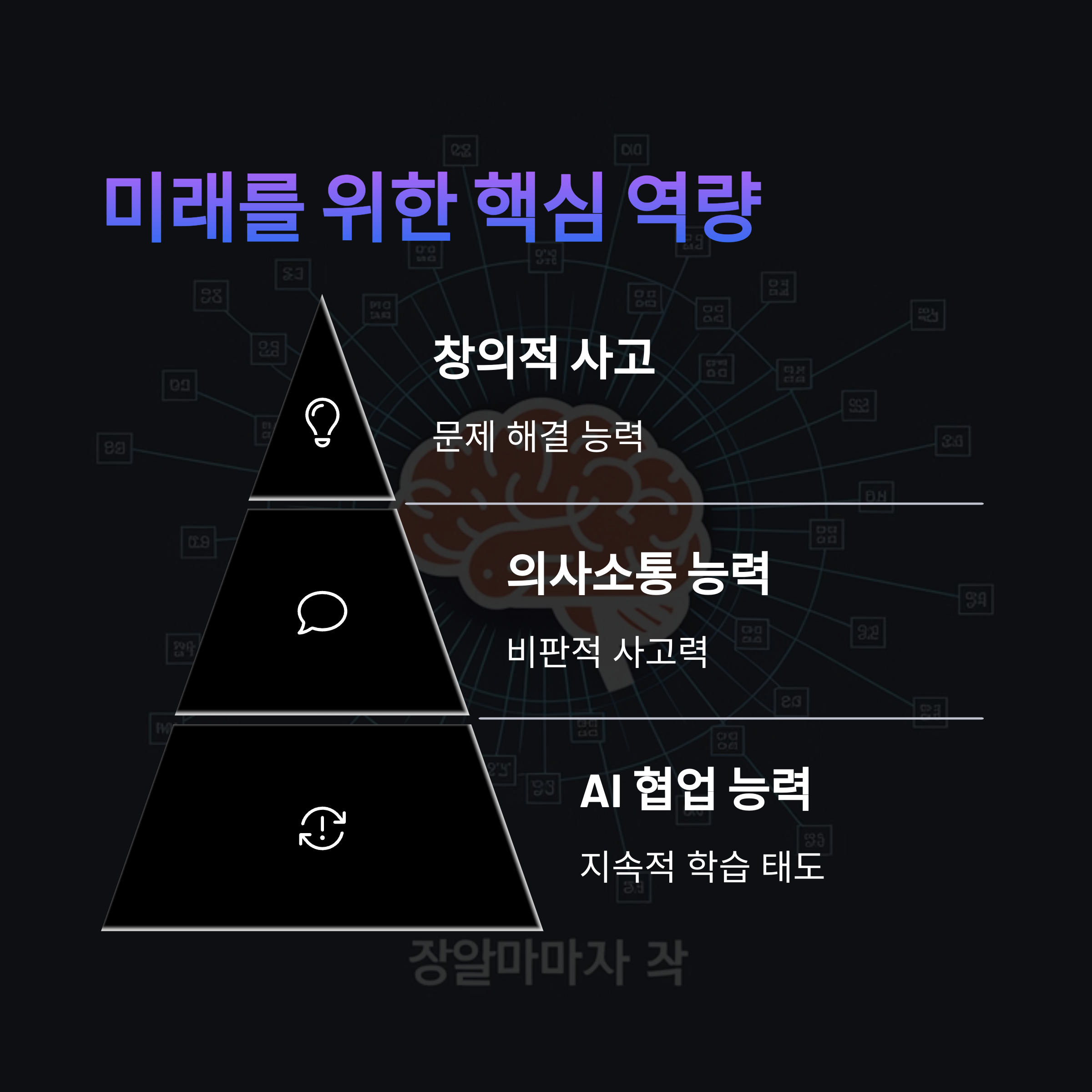 미래를 위한 핵심 역량