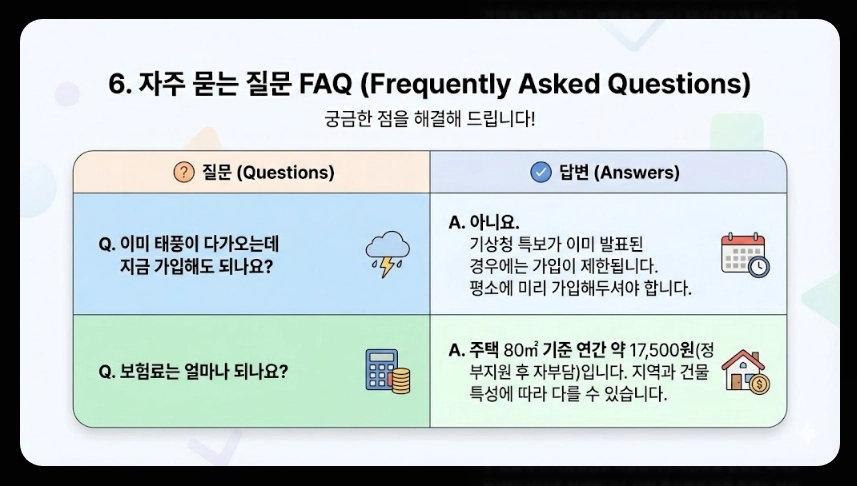 풍수재해 지진재해보험료 지원혜택,가입대상,보장범위