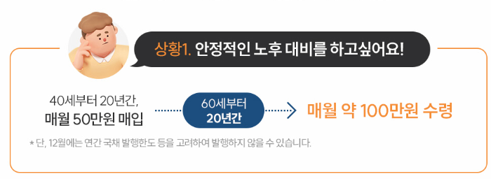 개인투자용 국채