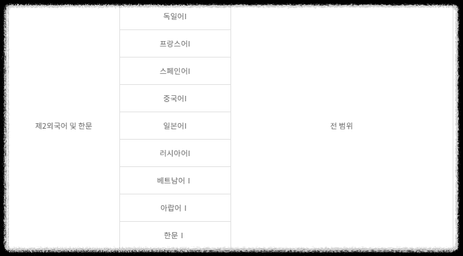 9모 9월 모의고사