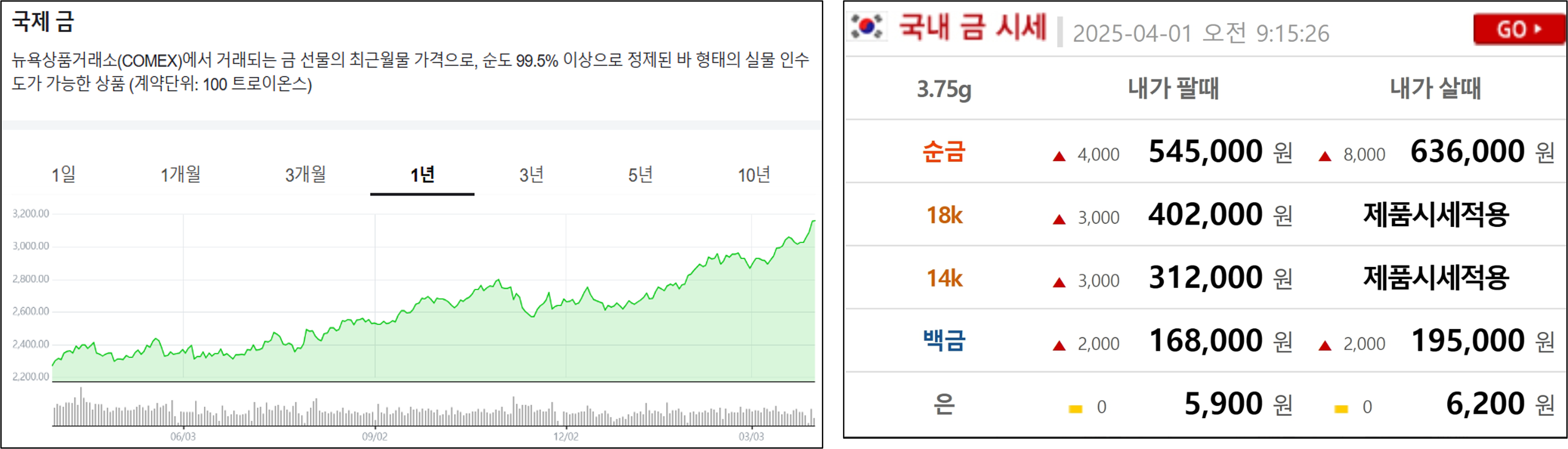 금시세