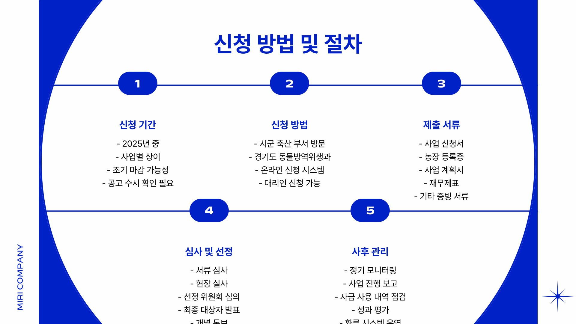 경기도의 양돈농가 지원사업 신청 안내