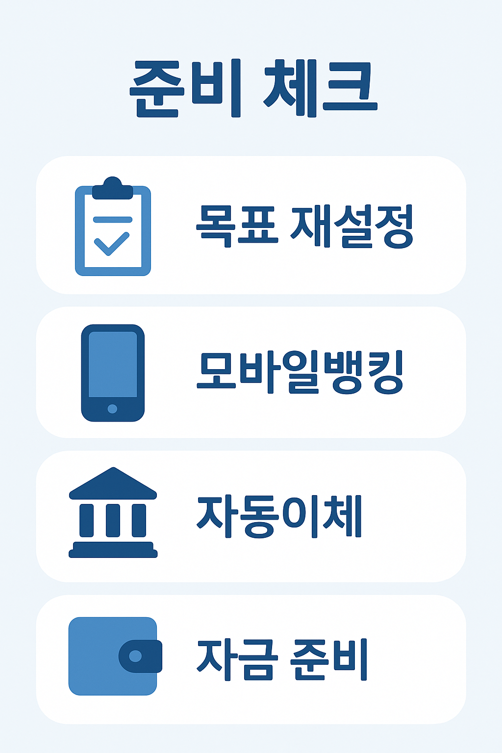 기업은행 이자 두 배 만들기를 위한 준비 단계로 목표 재설정, 모바일뱅킹 활용, 자동이체, 자금 준비 과정이 담긴 안내 이미지입니다.