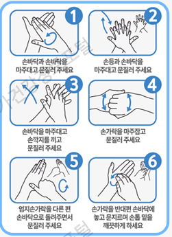 질병관리청-올바른-손씻기-6단계-절차-안내-매뉴얼-가이드-사진