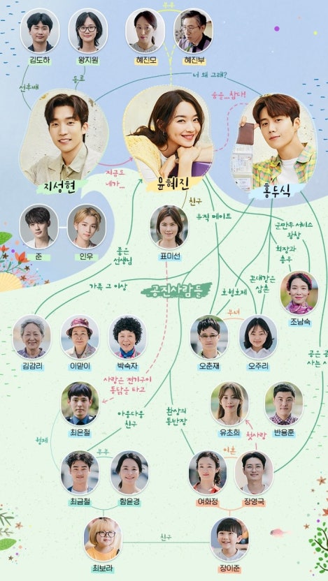 화려한 날들 등장인물