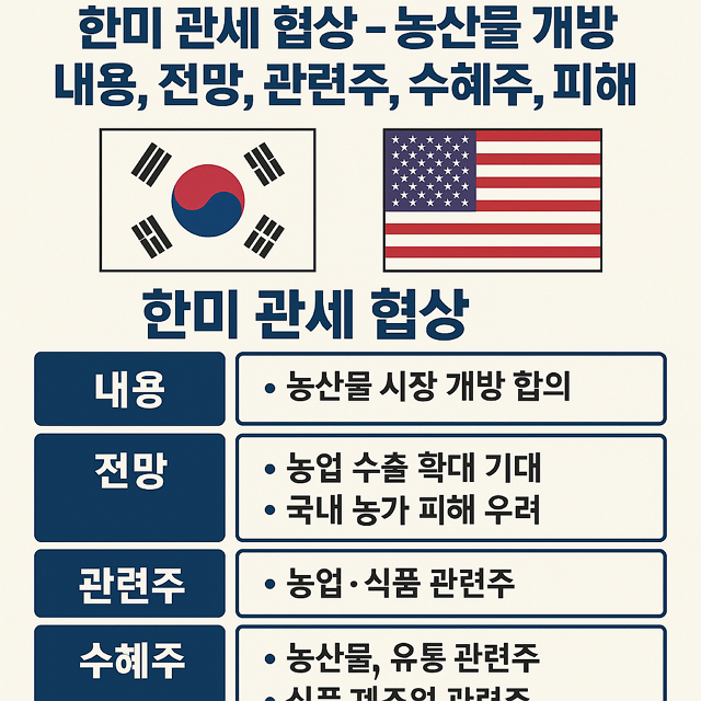 한미 관세 협상-농산물 개방 내용, 전망, 관련주, 수혜주, 피해주 분석